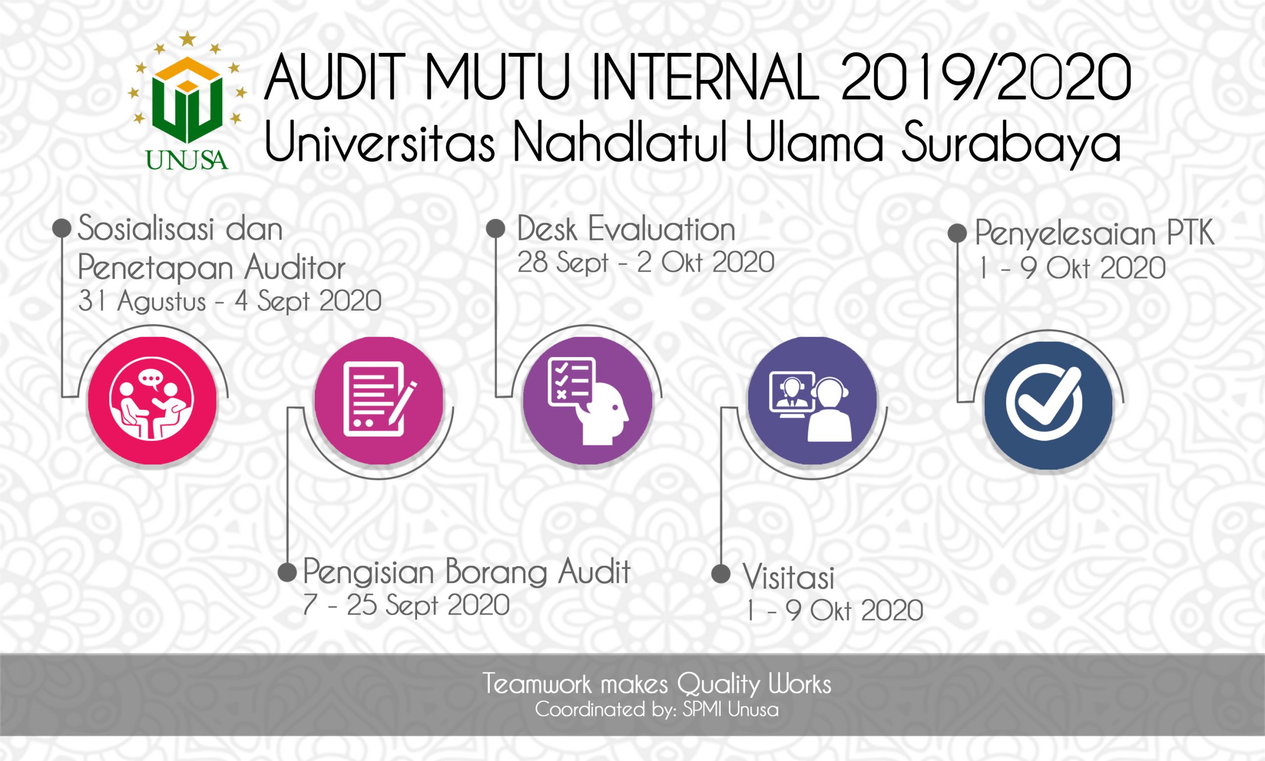 AMI 2019/2020