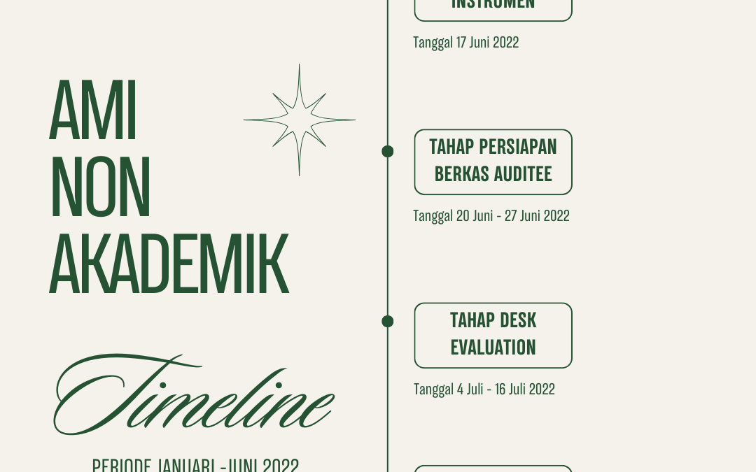 AMI Non Akademik 2022 periode I