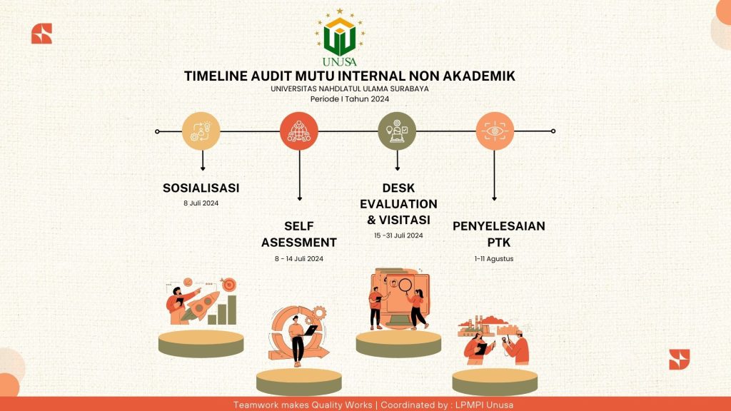 Timeline Non Akademik th 2024 periode I