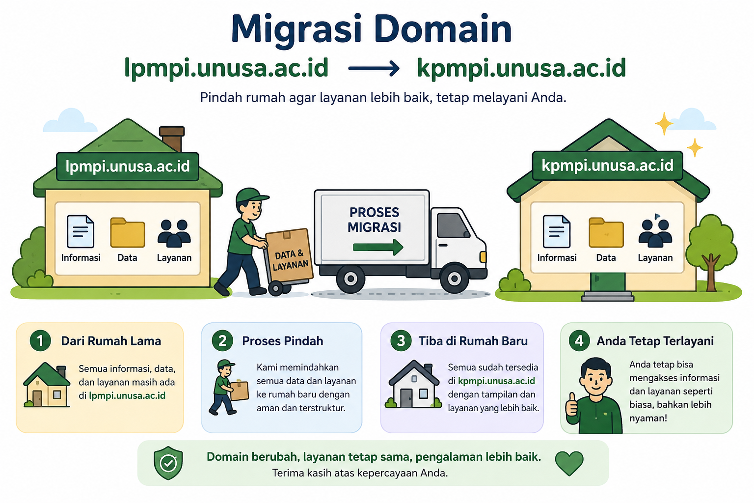 Migration Domain